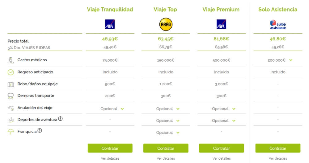 Seguros de viaje Mondo