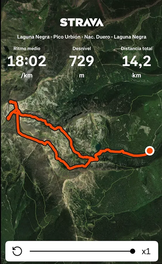 Perfil de nuestra ruta al Pico Urbión